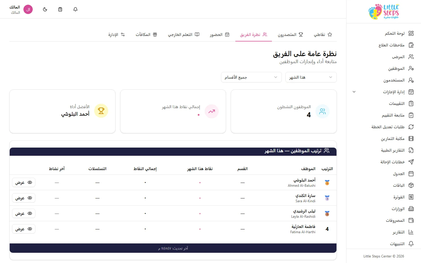 الخطوات الصغيرة — أداء الفريق كل شهر